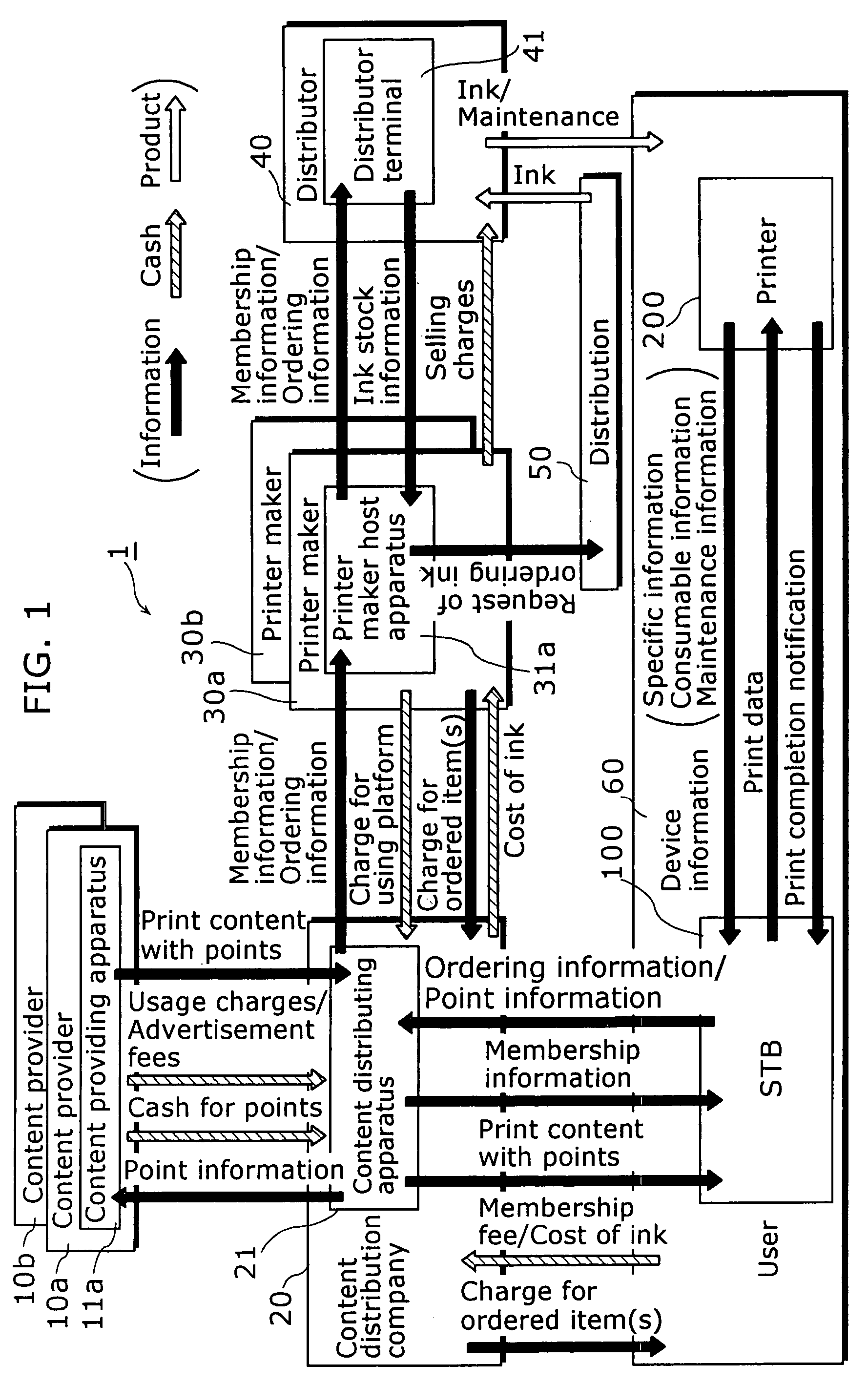 Communication device, printer, and expendable parts order accepting device