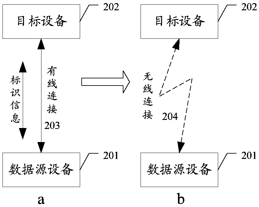 Communication method and device, and readable storage medium