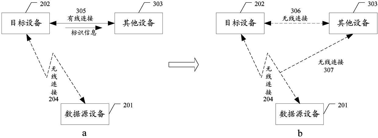 Communication method and device, and readable storage medium