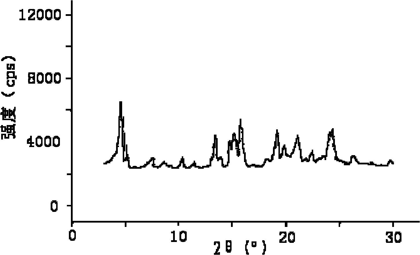 Pharmaceutical combination with repaglinide and metformin as active components and preparation method thereof