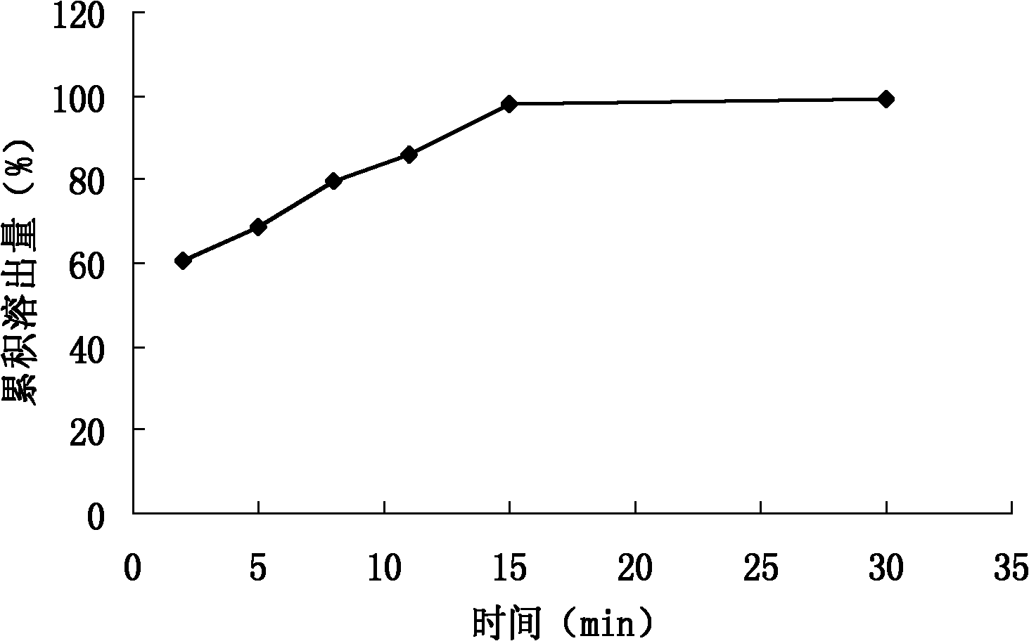 Pharmaceutical combination with repaglinide and metformin as active components and preparation method thereof