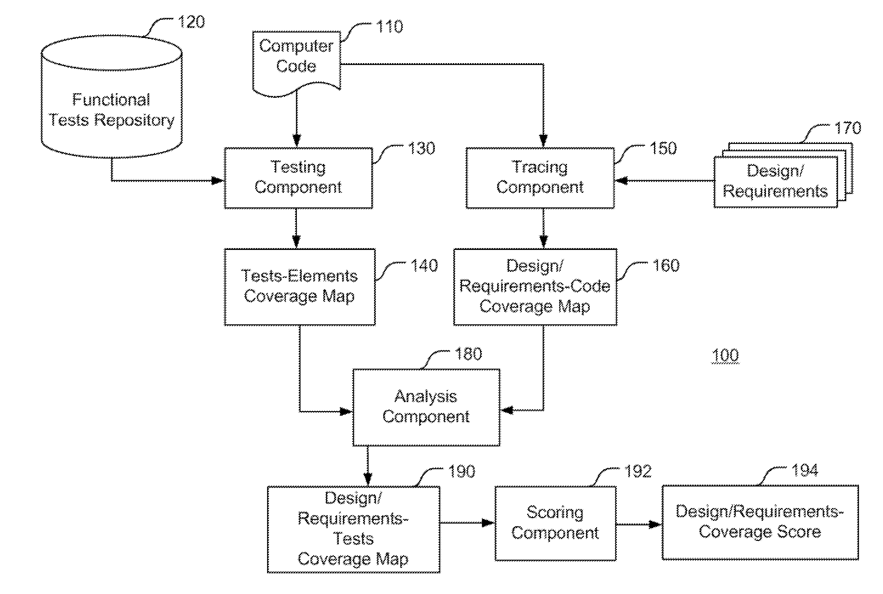 Determining functional design/requirements coverage of a computer code