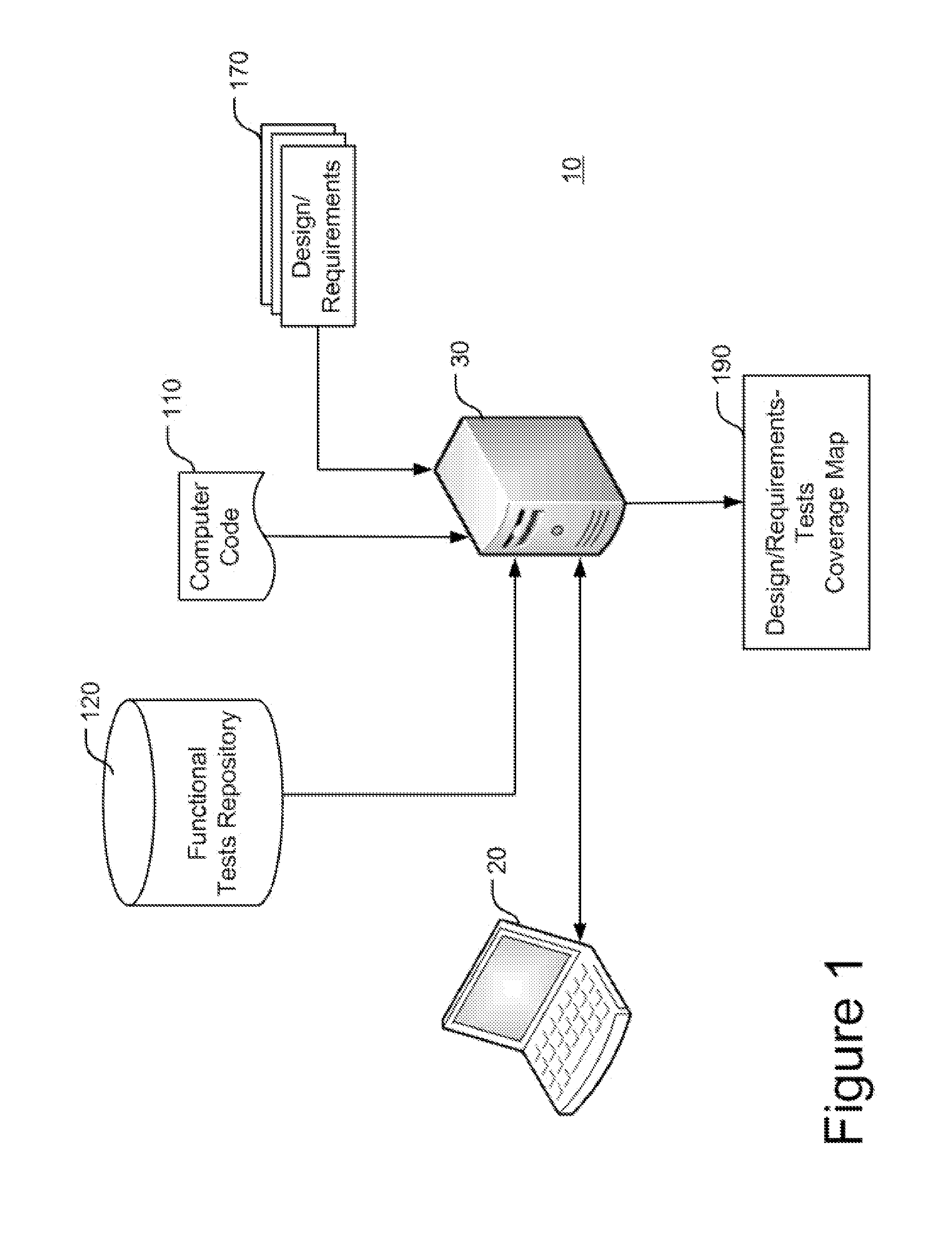 Determining functional design/requirements coverage of a computer code