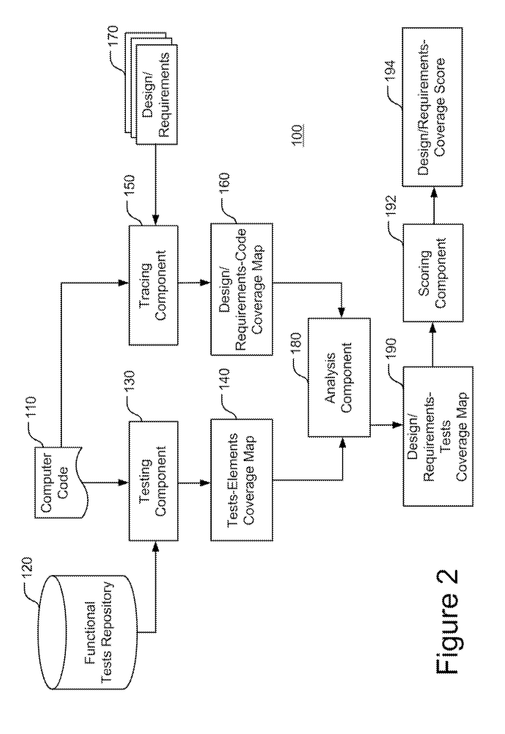 Determining functional design/requirements coverage of a computer code