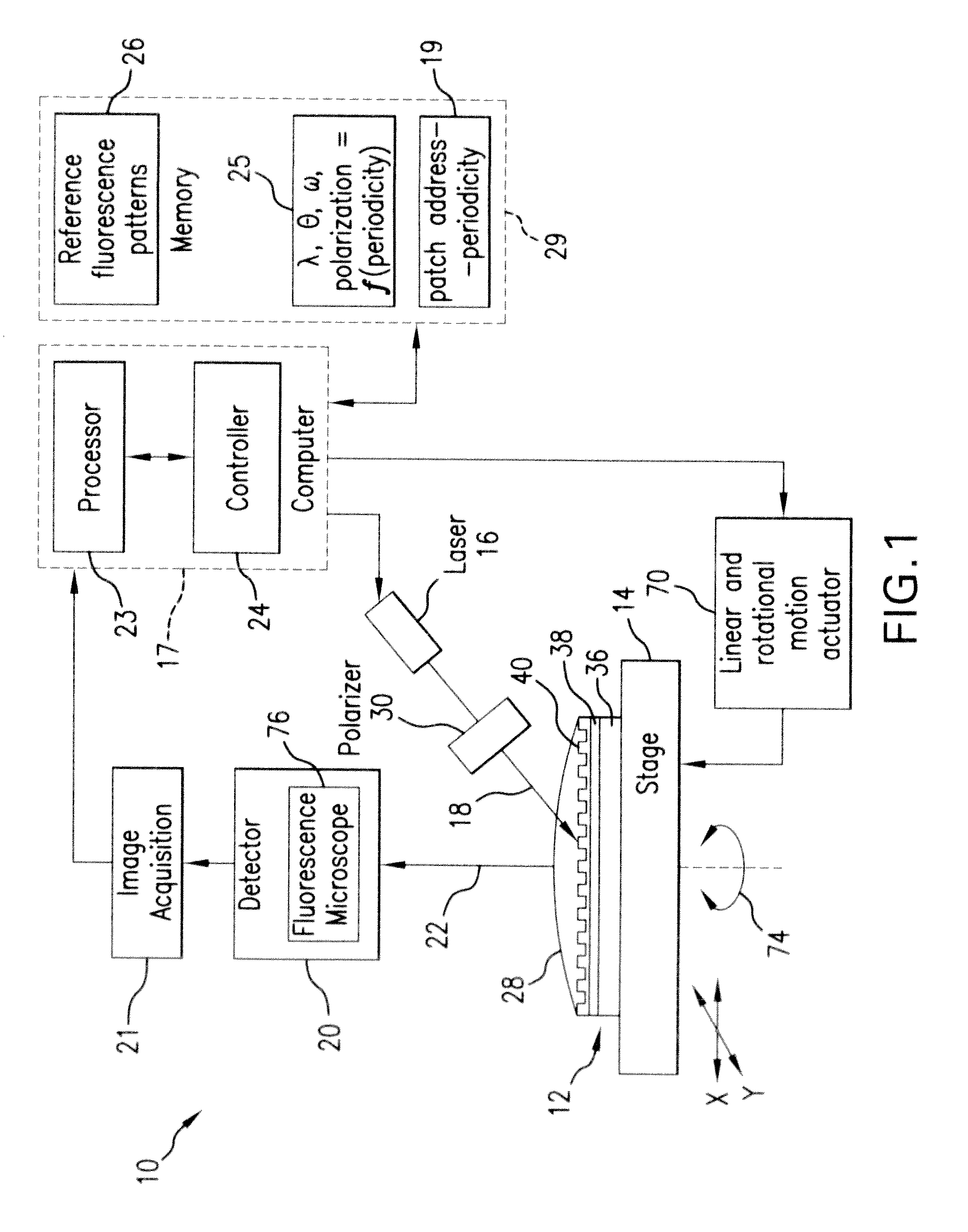 Sensor system with surface-plasmon-polariton (SPP) enhanced selective fluorescence excitation and method