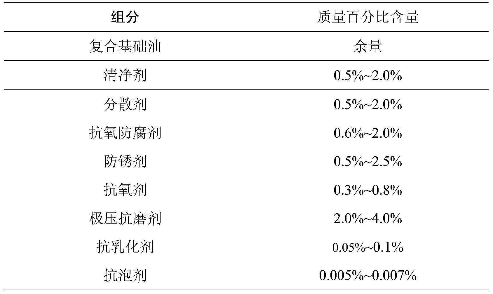 Lubricating agent of sulfur dioxide compressor