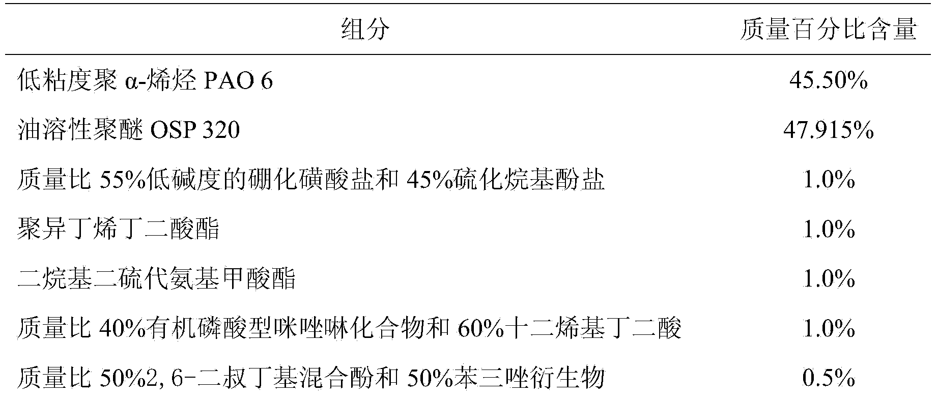 Lubricating agent of sulfur dioxide compressor