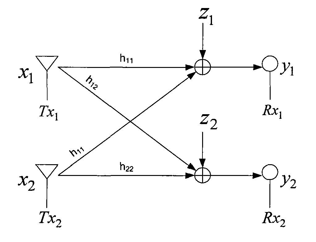 Precoding method and device and decoding method and device