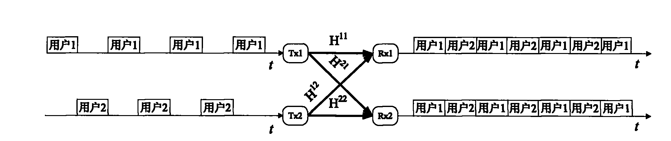 Precoding method and device and decoding method and device