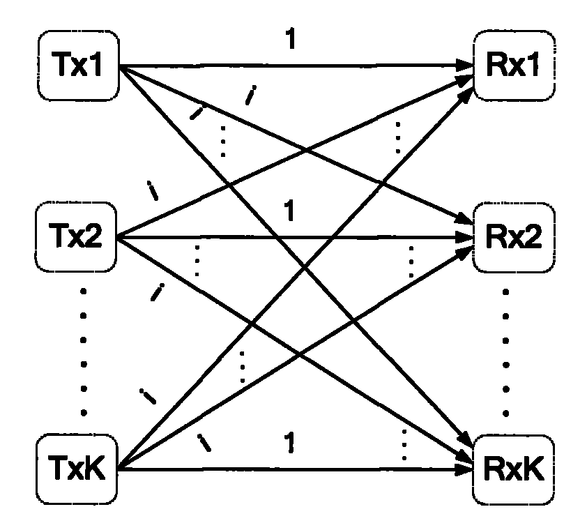 Precoding method and device and decoding method and device