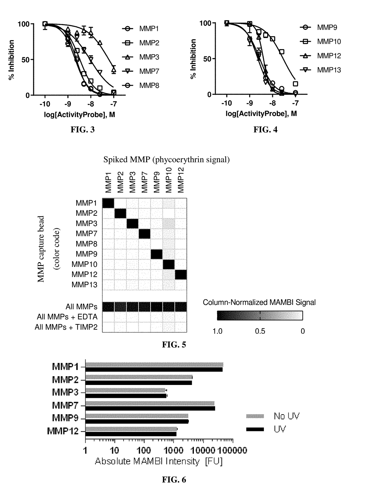 Compositions and multiplex assays for characterizing active proteases and their inhibitors