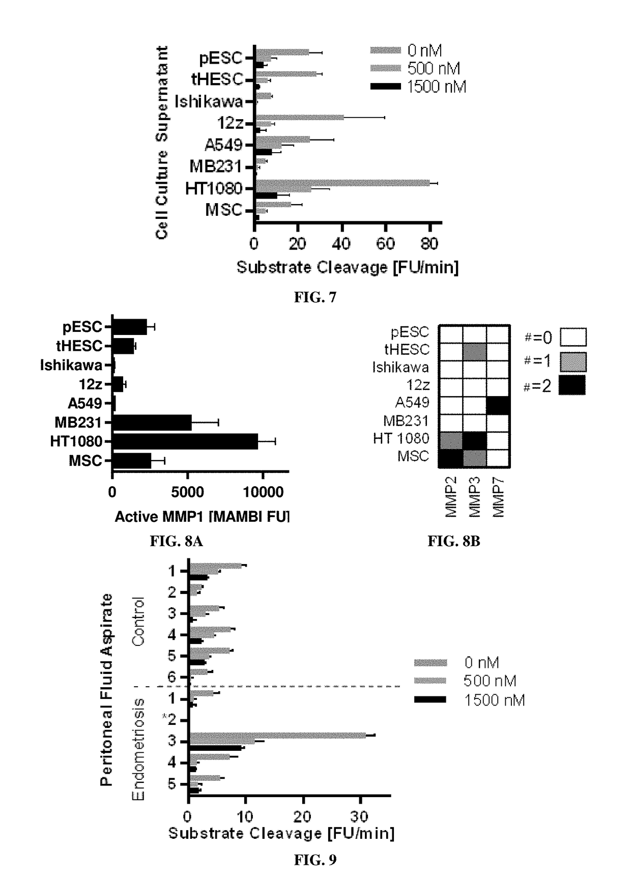 Compositions and multiplex assays for characterizing active proteases and their inhibitors