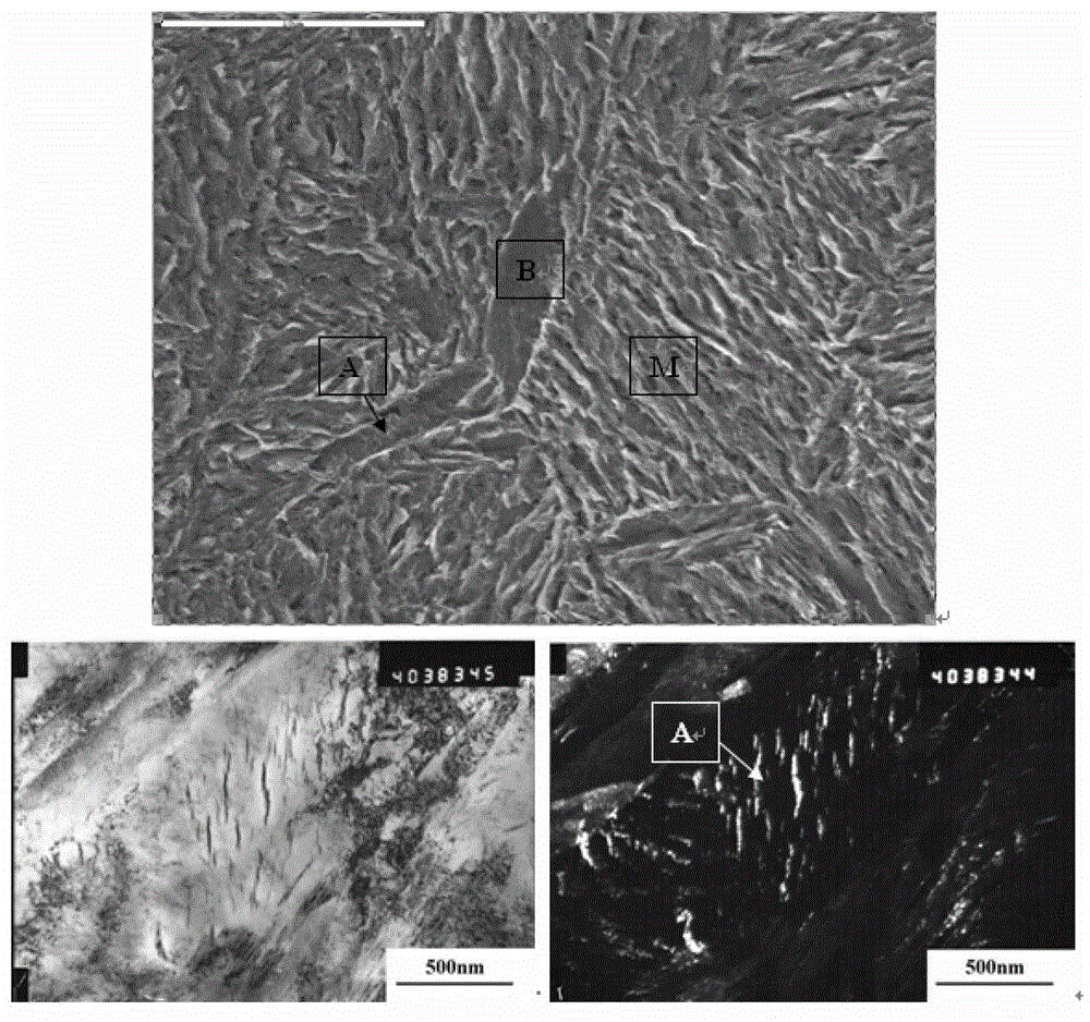 Preparation method of bainite/martensite/austenite composite high-strength steel