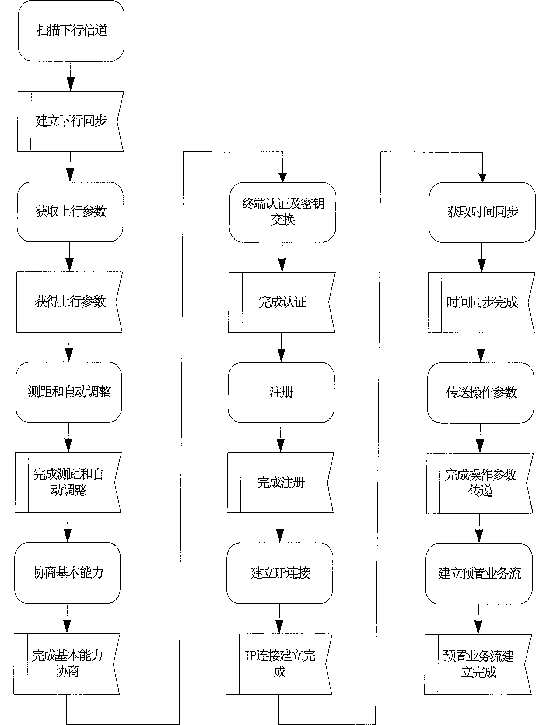 Method and system for terminal re-accessing in network in wireless communication network