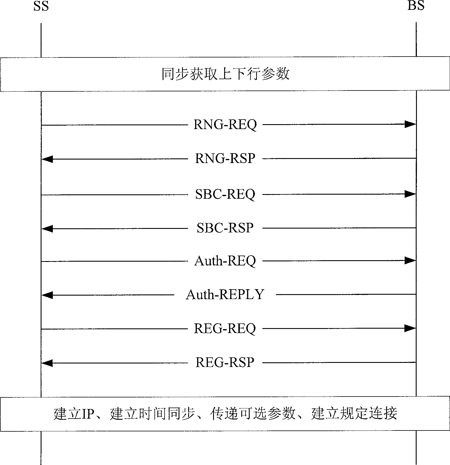 Method and system for terminal re-accessing in network in wireless communication network