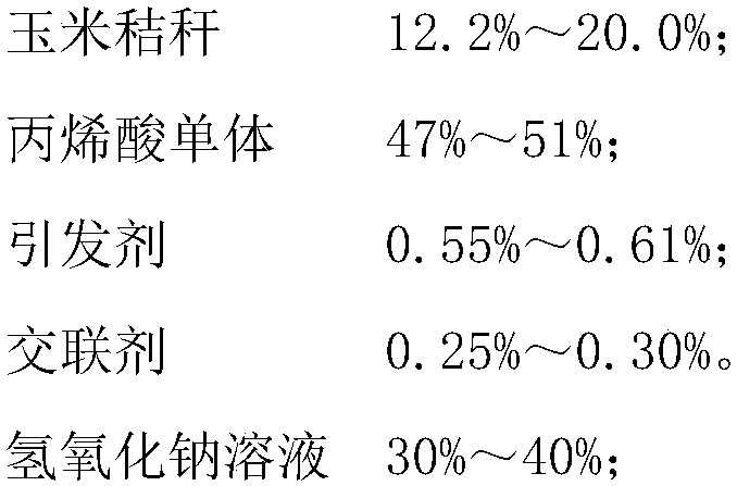 Roof thermal insulation material and thermal energy circulation water supply system and preparation method thereof