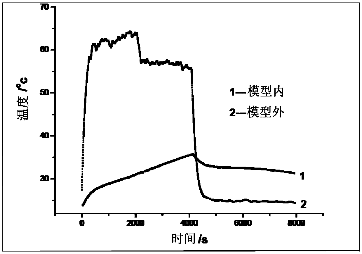 Roof thermal insulation material and thermal energy circulation water supply system and preparation method thereof