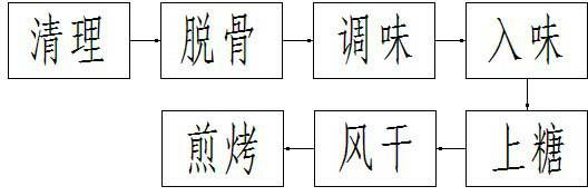 Producing method of integral bone-free Chinese caterpillar fungus duck