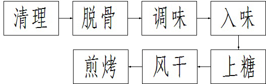 Producing method of integral bone-free Chinese caterpillar fungus duck