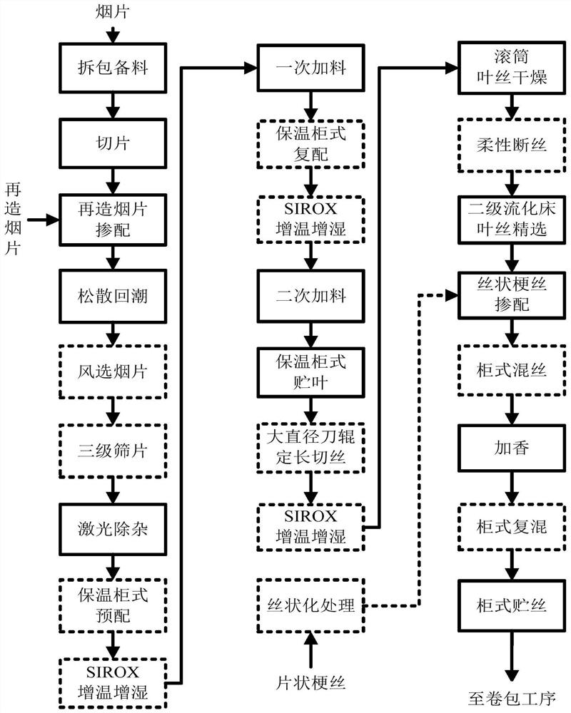 A shred making method suitable for slim cigarettes