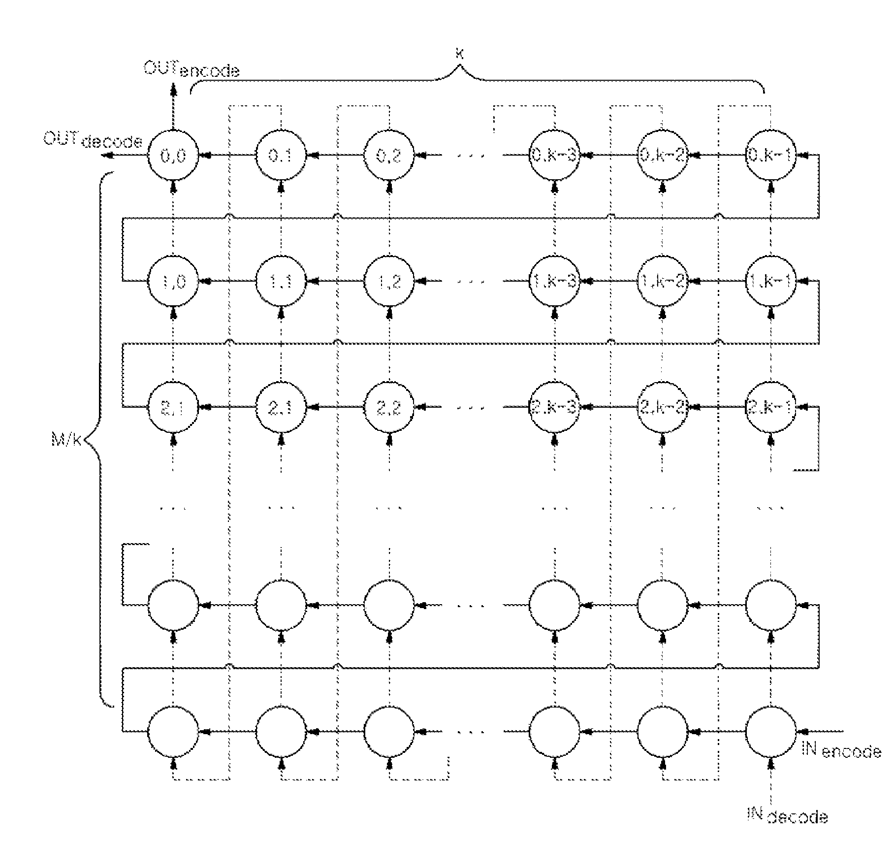 Apparatus and method for block interleaving using mixed radix system in MB-OFDM