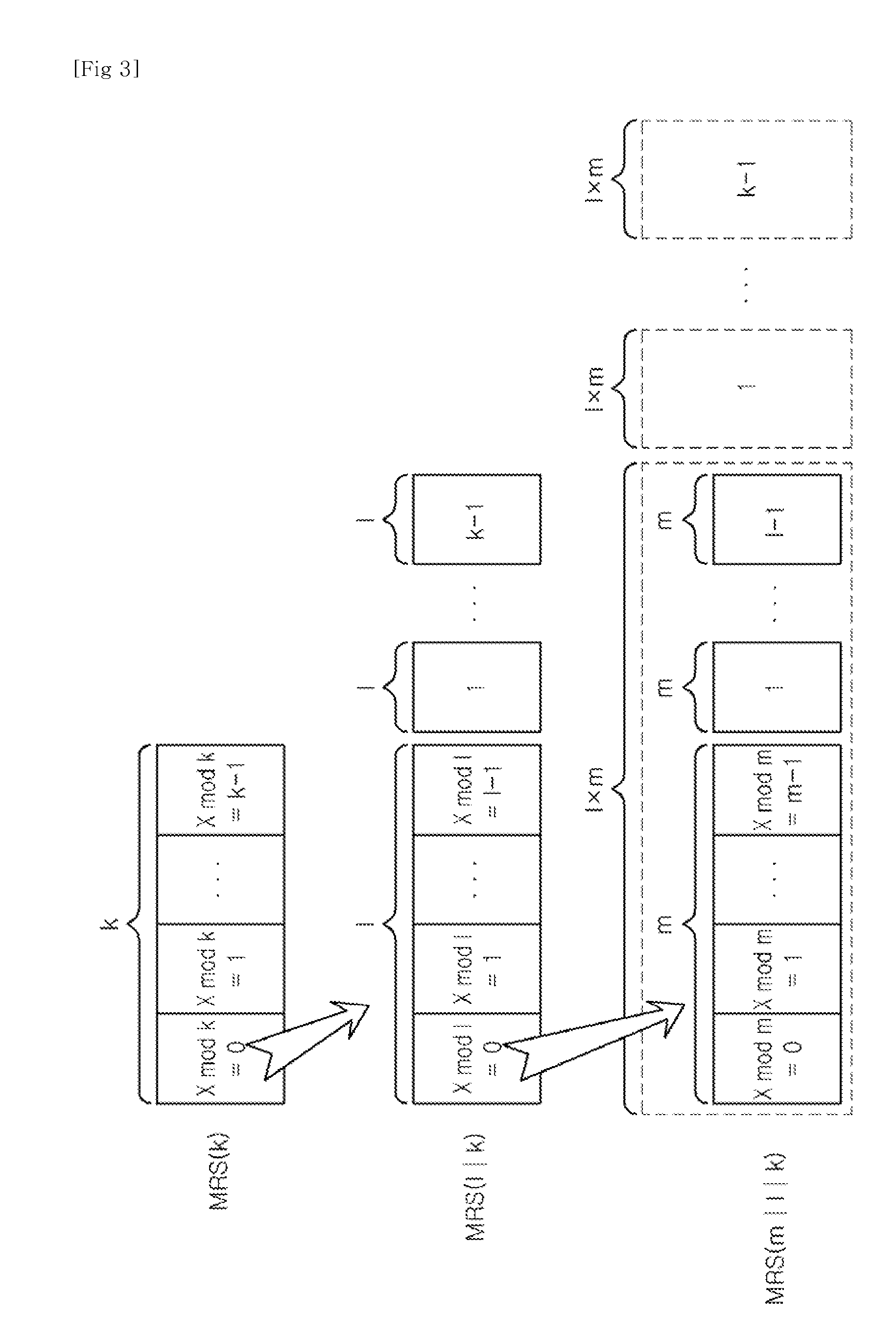 Apparatus and method for block interleaving using mixed radix system in MB-OFDM