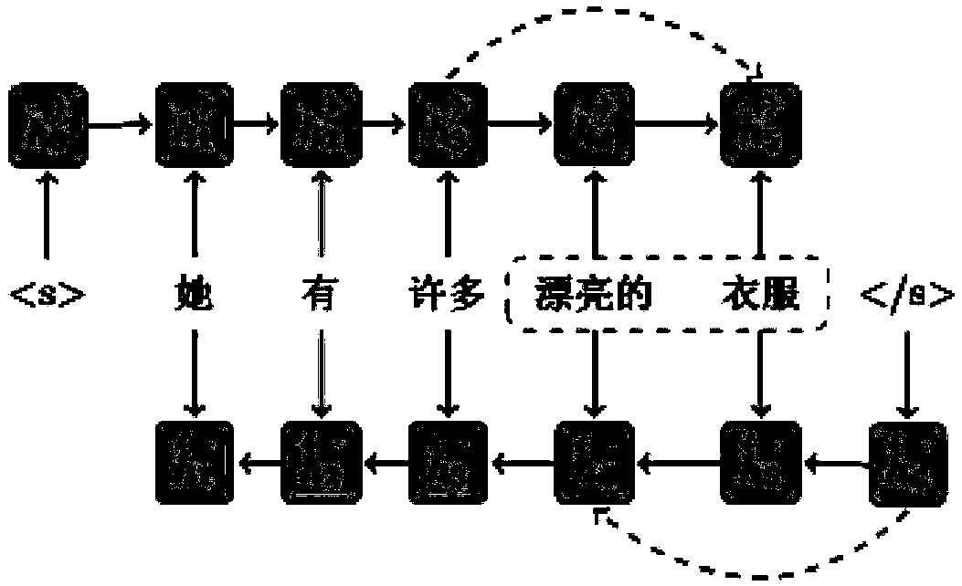 Neural machine translation method by introducing source language block information to encode