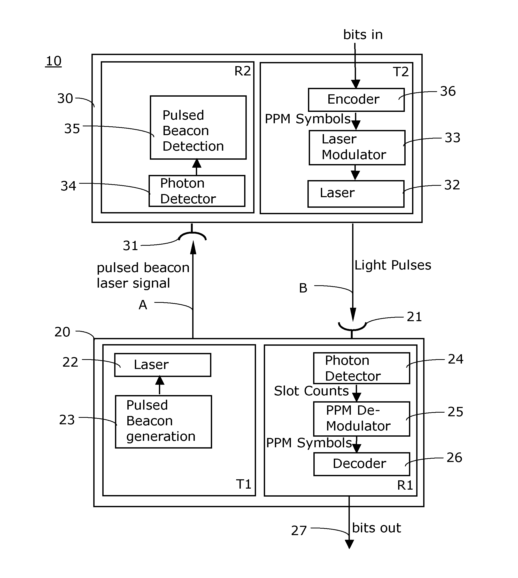 Bi-directional optical communications system and corresponding method