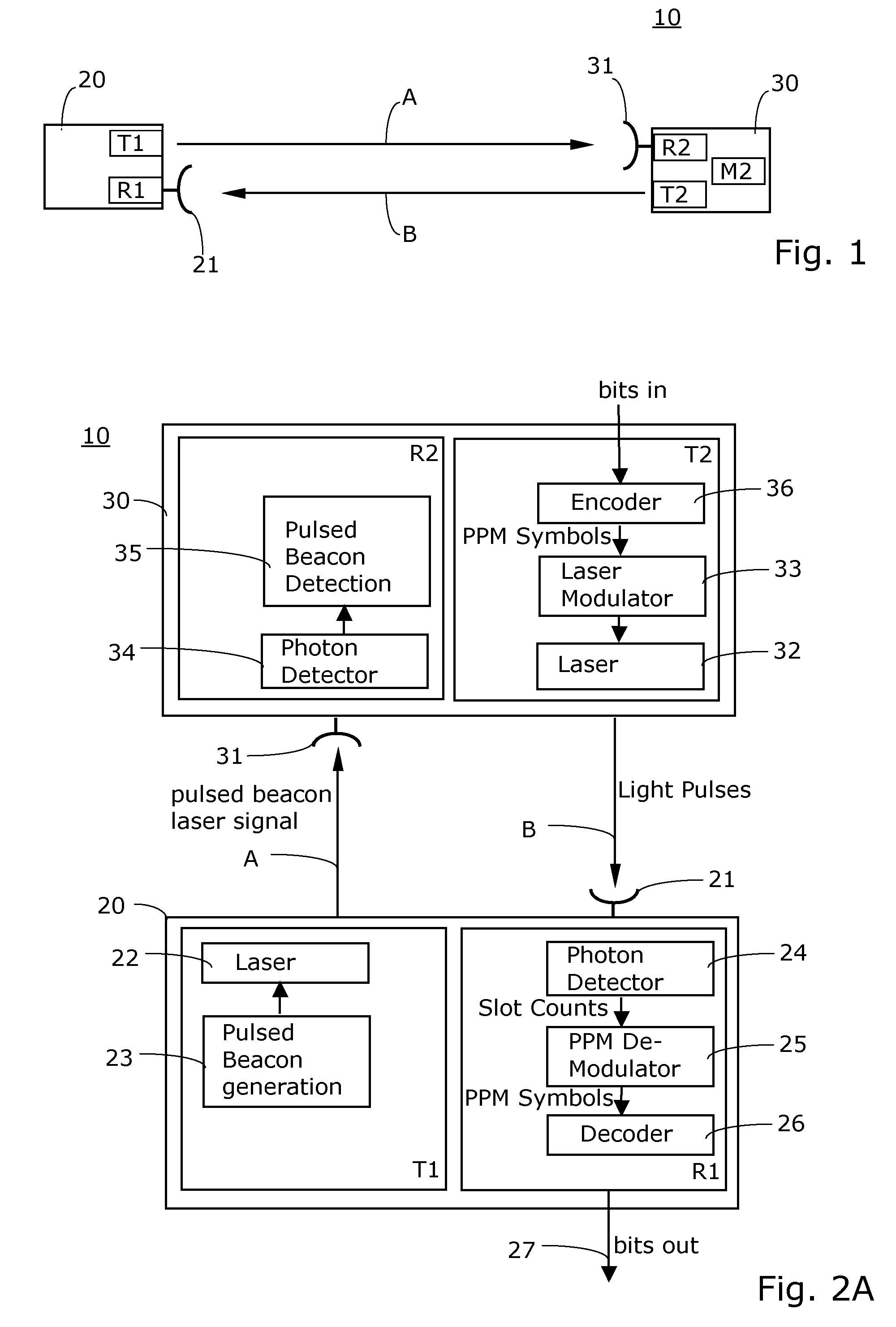 Bi-directional optical communications system and corresponding method