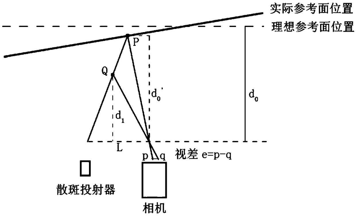 Speckle structured light-based high-precision depth calculation method and system