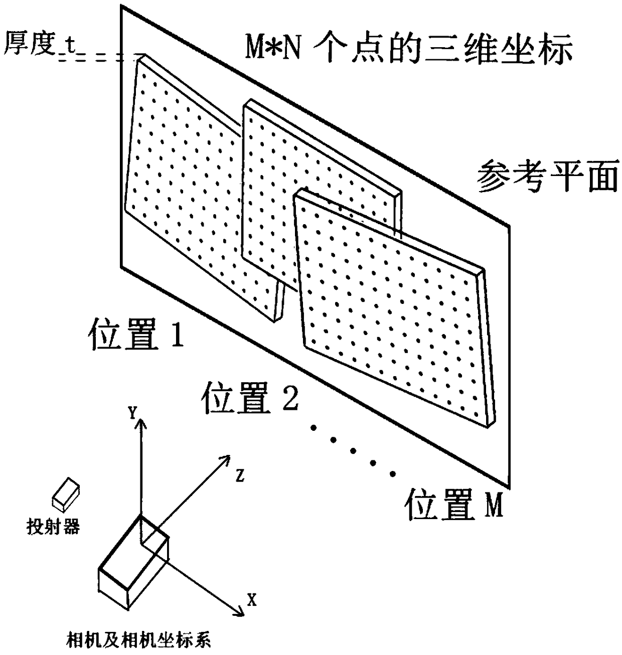 Speckle structured light-based high-precision depth calculation method and system