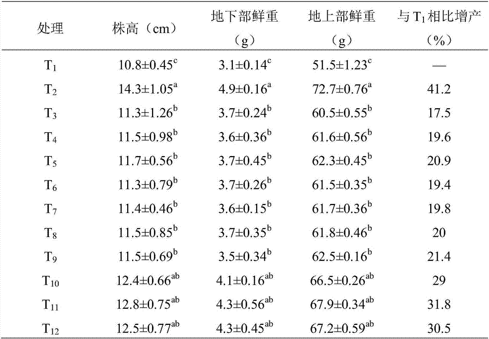 Fertilizer synergist, synergistic fertilizer and preparation method of synergistic fertilizer