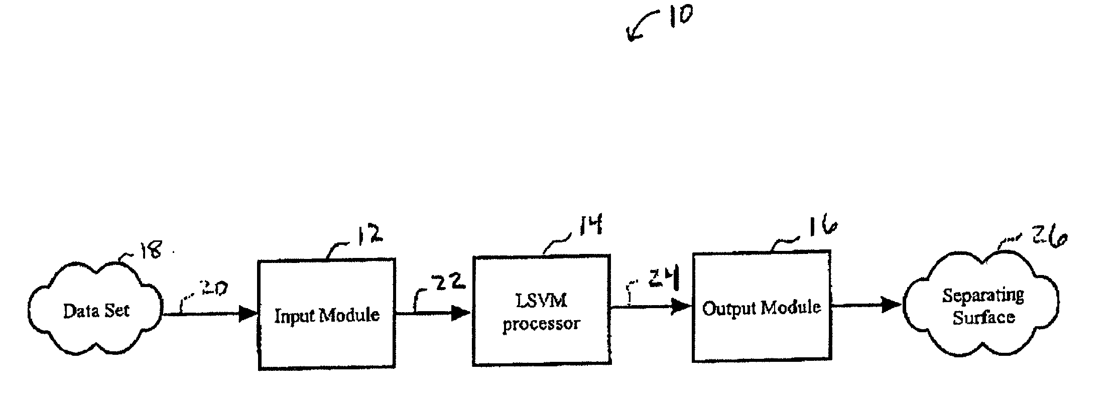 Lagrangian support vector machine