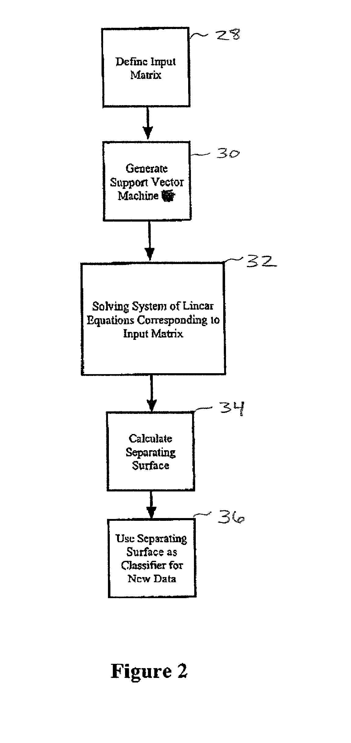 Lagrangian support vector machine