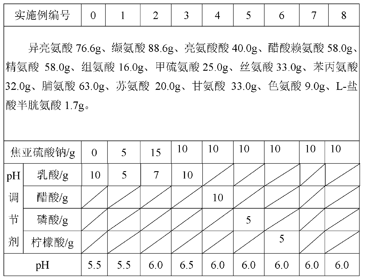 Compound amino acid injection (15HBC) composition