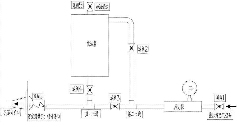 Antirust oil injection device for steel cable in prestressed duct and oil injection method thereof