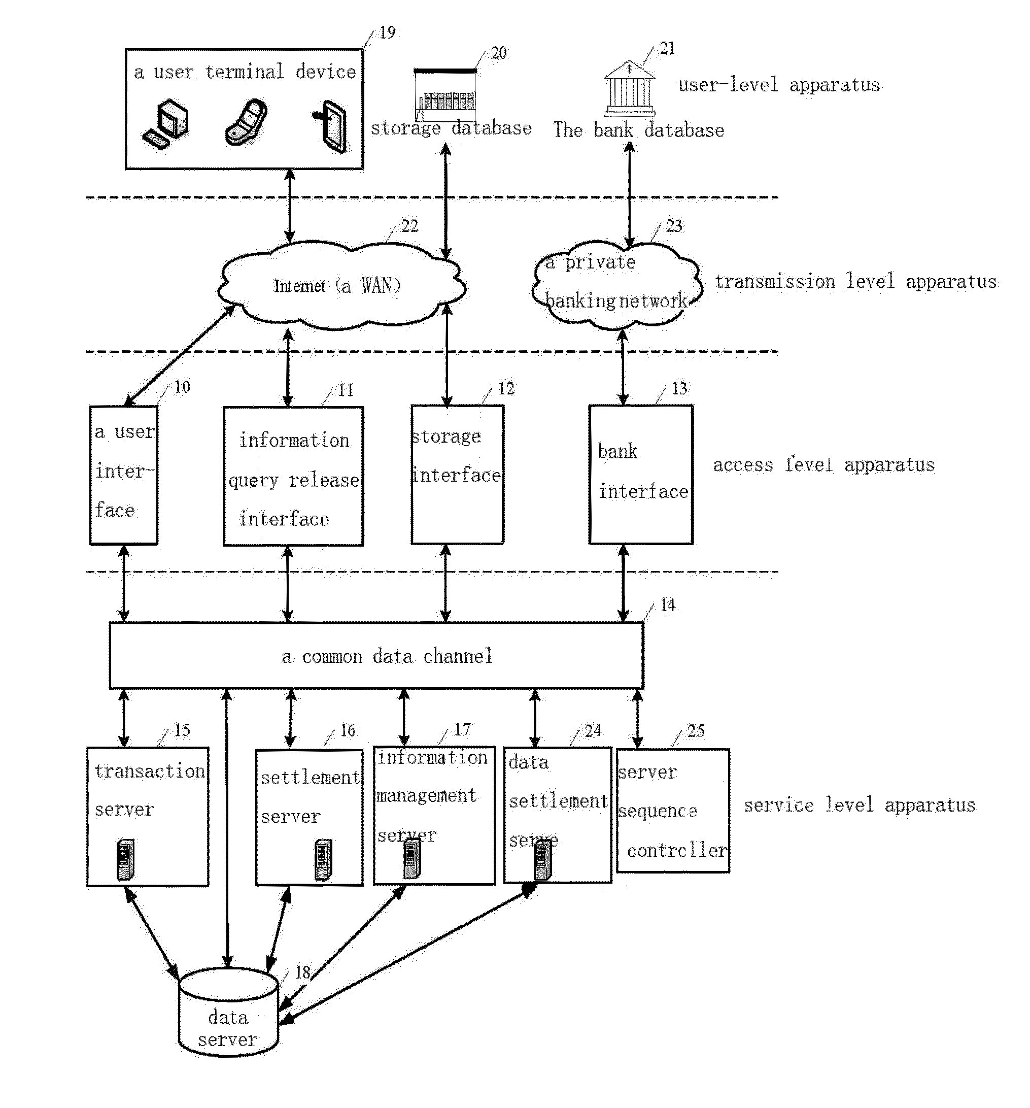 E-commerce system and a method for achieving