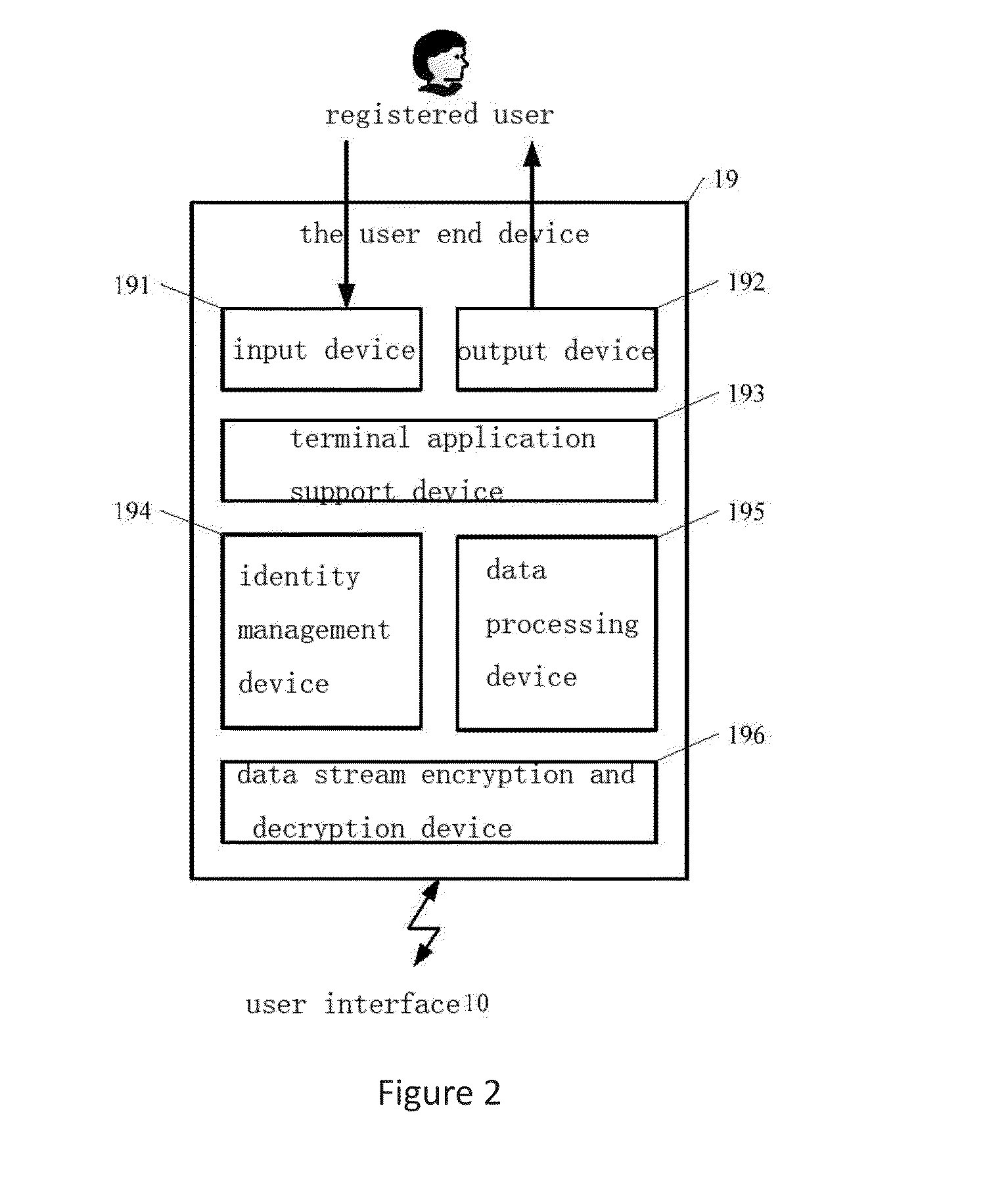 E-commerce system and a method for achieving