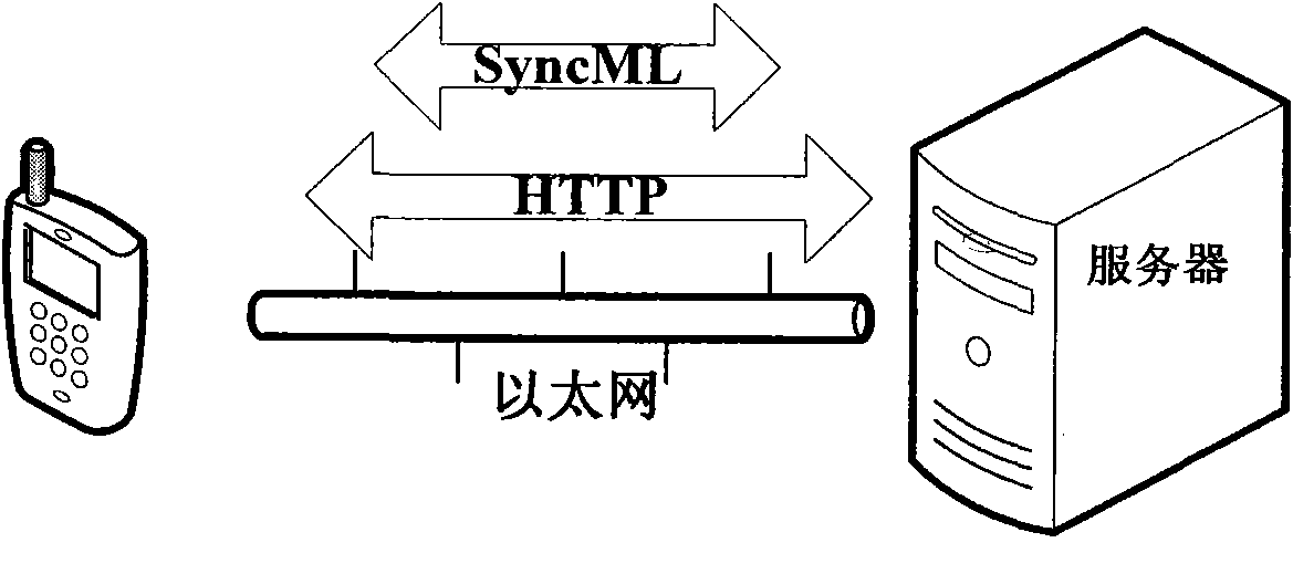 Server, movable terminal and method used for information backup and restoration