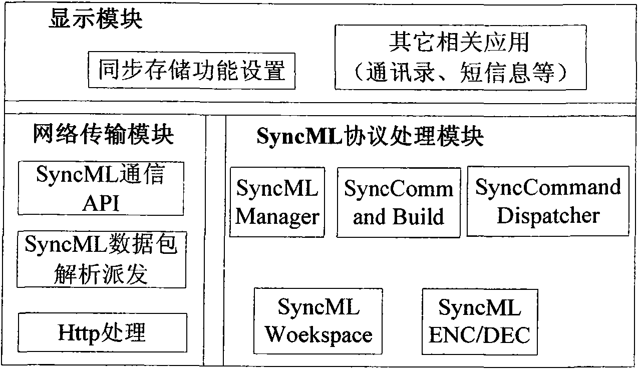 Server, movable terminal and method used for information backup and restoration