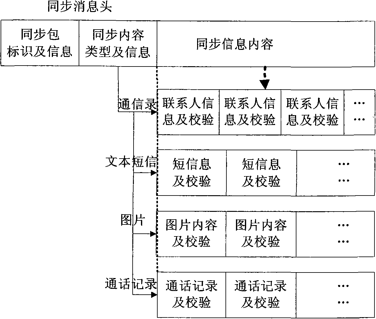 Server, movable terminal and method used for information backup and restoration