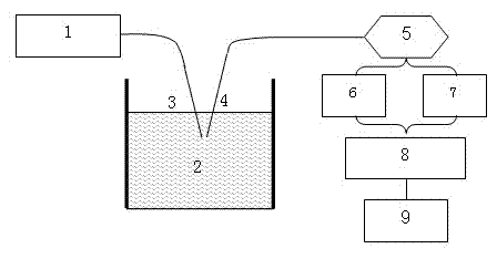 Particle measurement method and device based on optical fiber type dynamic light scattering mutual correlation technology