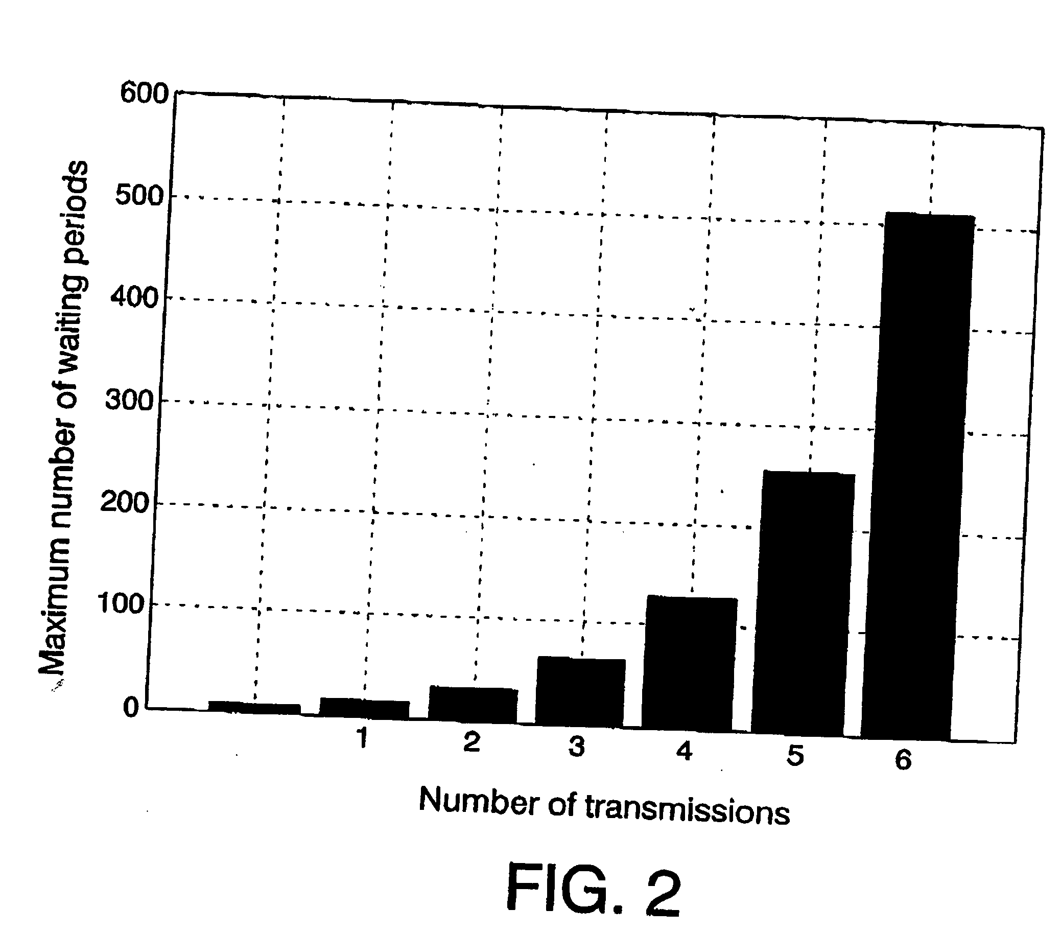 Method enabling multiple communication nodes to access a transmission means on an electrical grid