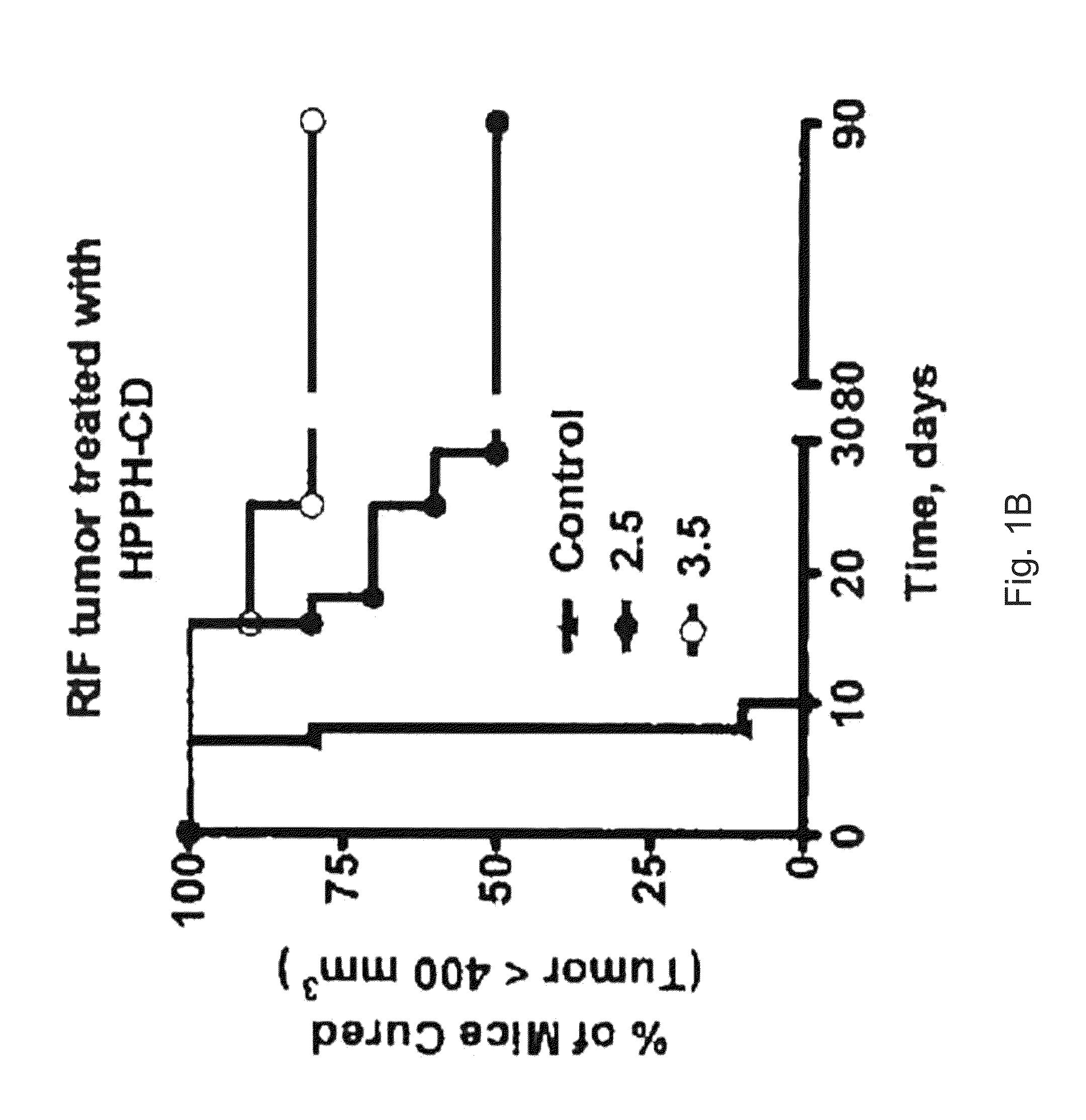 PAA nanoplatforms containing fluorophores and targeted moieties covalently linked and photosensitizer post-loaded