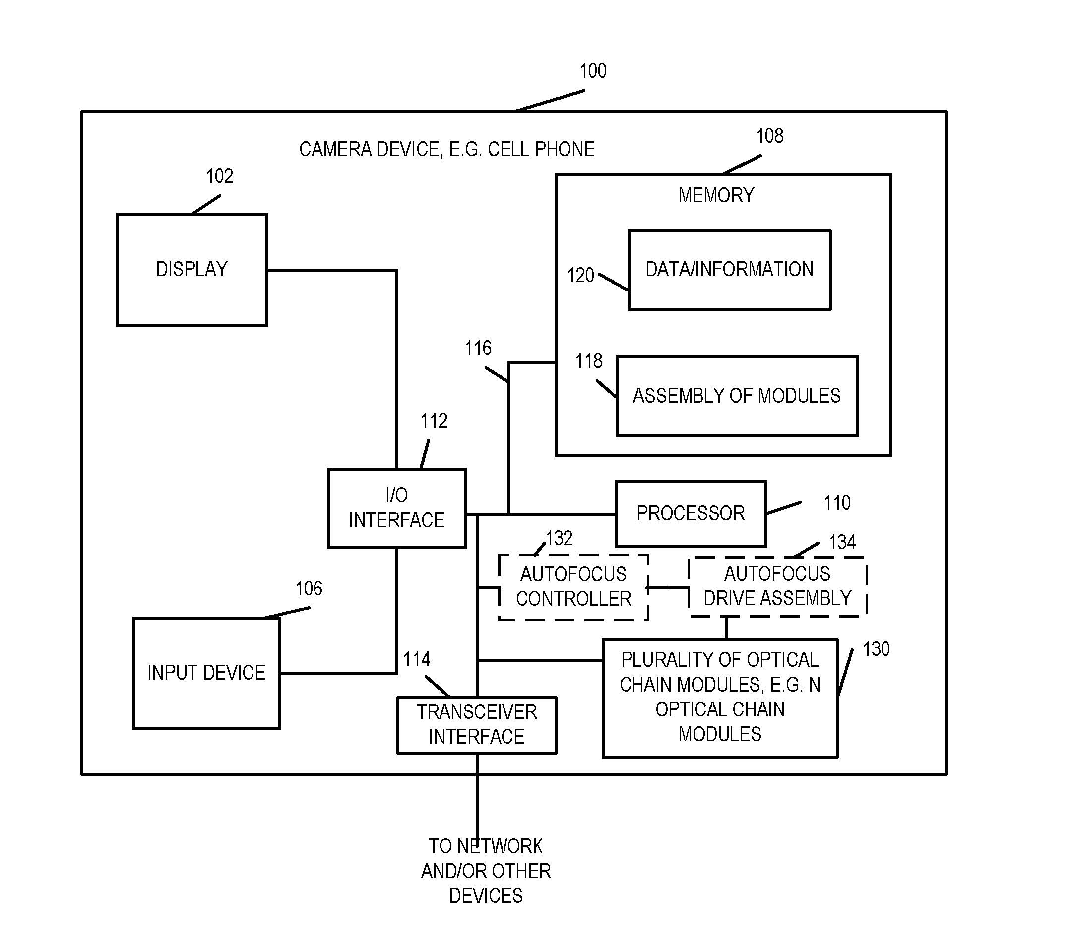 Methods and apparatus for using multiple optical chains in paralell