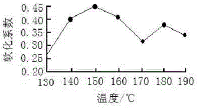 Phosphogypsum-based imitated cedar structure building material and preparation method thereof