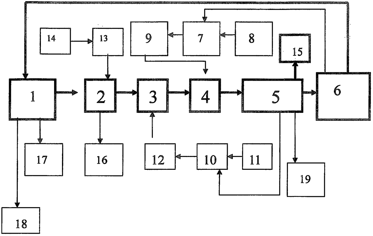 Battery box system with temperature automatically adjusted