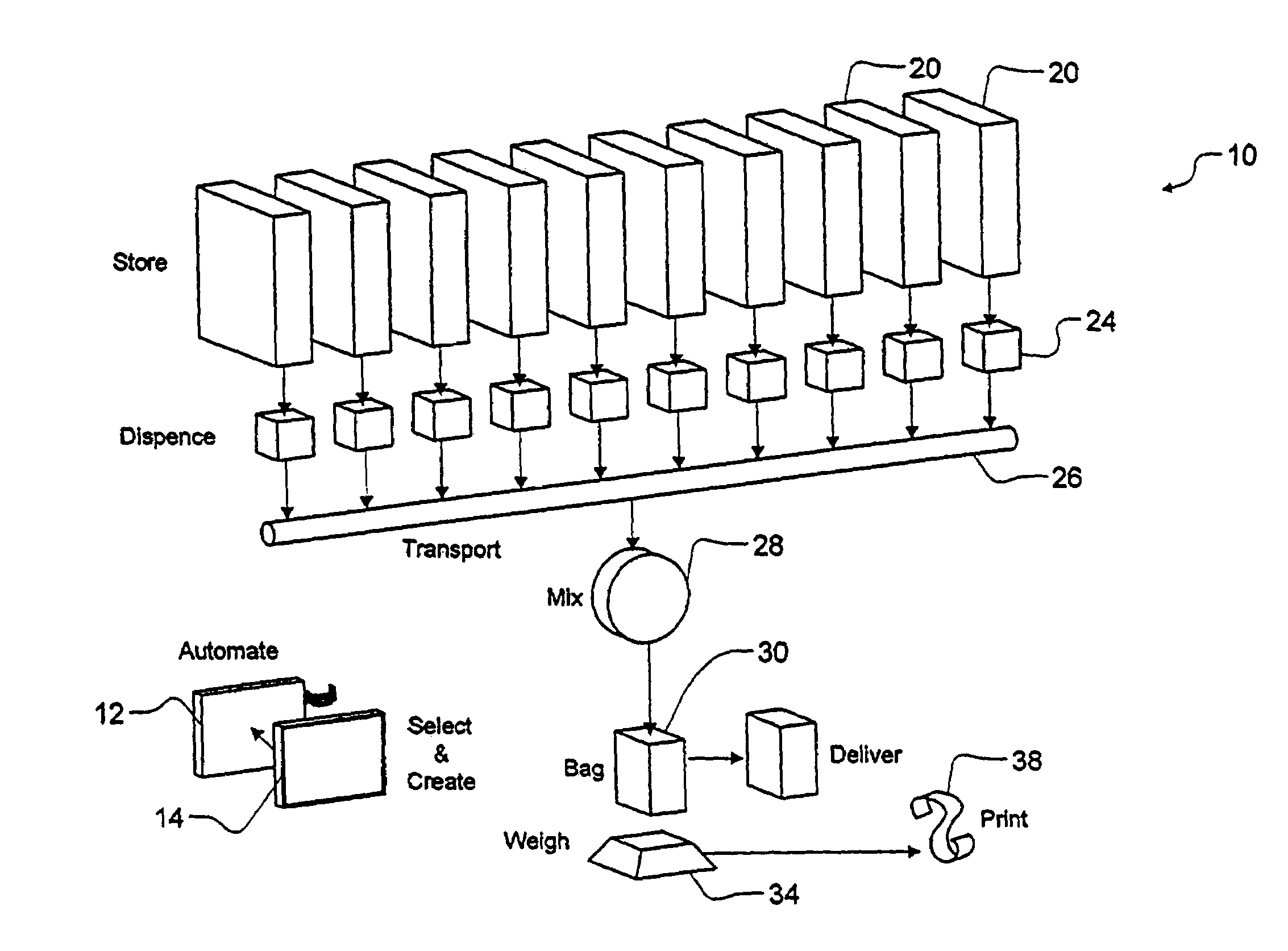 System and method for dispensing bulk products