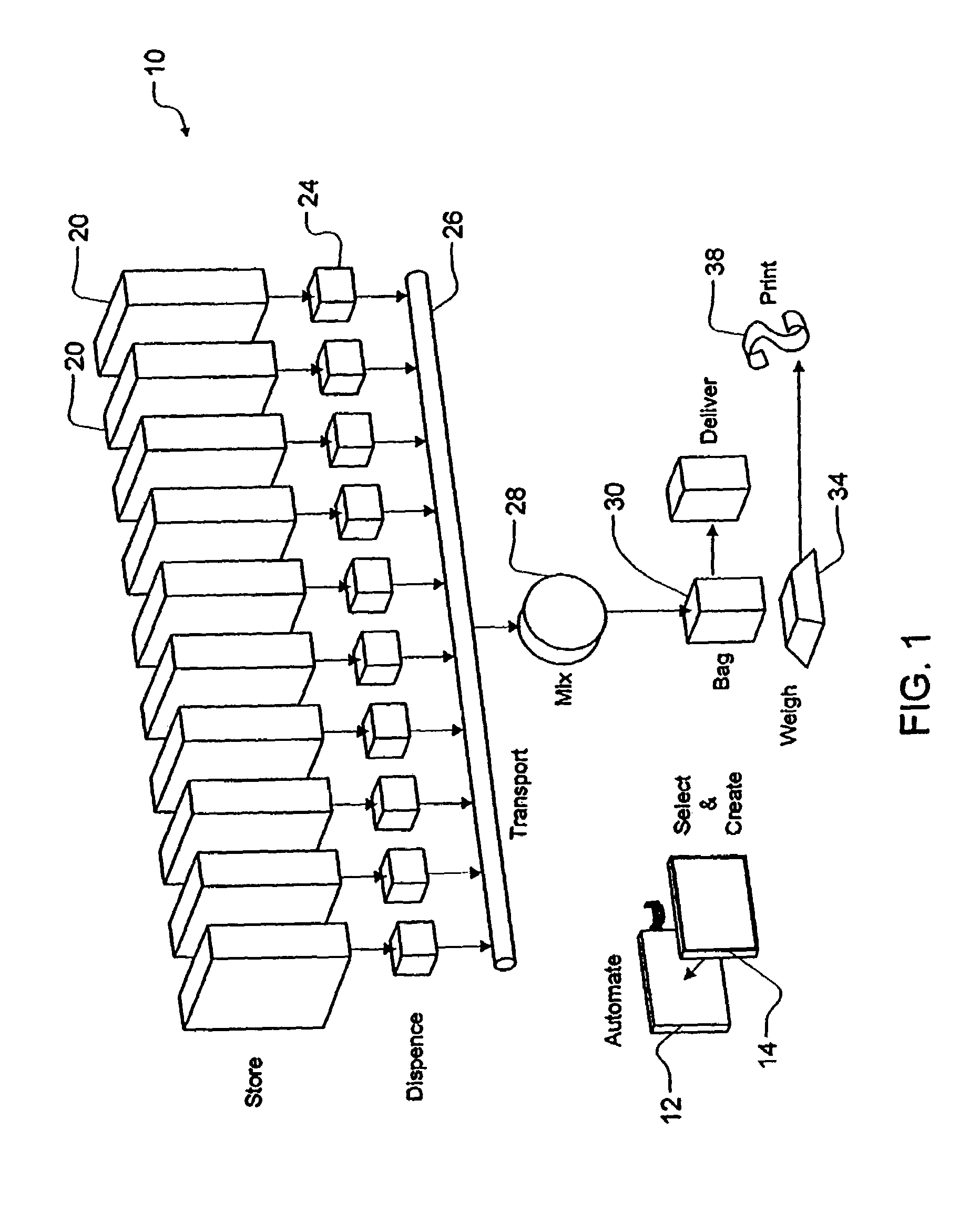 System and method for dispensing bulk products