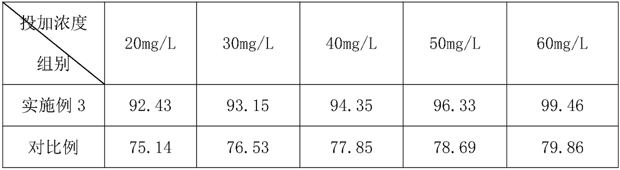 Environmentally-friendly composite scale inhibitor for saline-alkaline land, and preparation method thereof